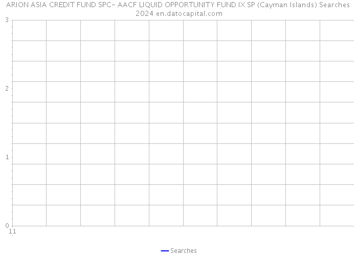 ARION ASIA CREDIT FUND SPC- AACF LIQUID OPPORTUNITY FUND IX SP (Cayman Islands) Searches 2024 