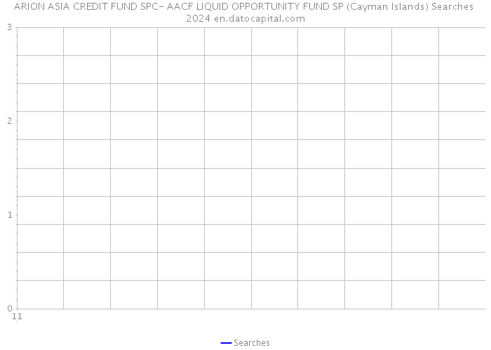 ARION ASIA CREDIT FUND SPC- AACF LIQUID OPPORTUNITY FUND SP (Cayman Islands) Searches 2024 