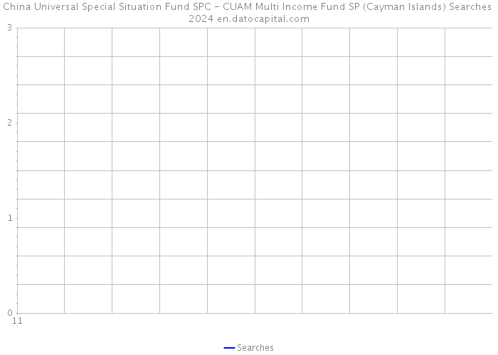 China Universal Special Situation Fund SPC - CUAM Multi Income Fund SP (Cayman Islands) Searches 2024 