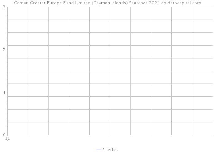 Gaman Greater Europe Fund Limited (Cayman Islands) Searches 2024 