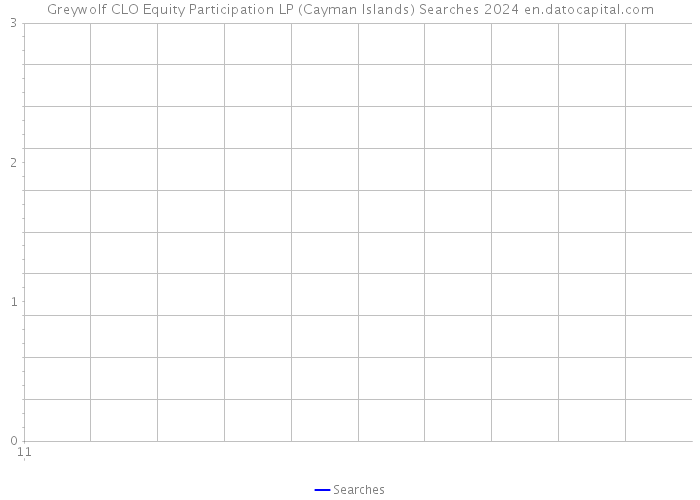 Greywolf CLO Equity Participation LP (Cayman Islands) Searches 2024 