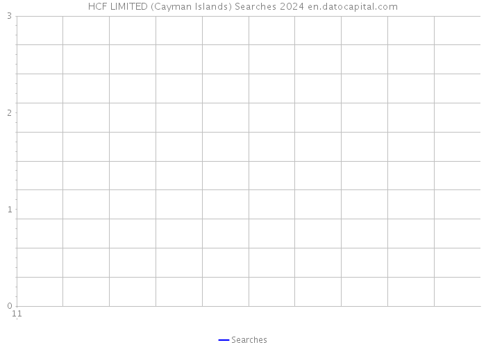 HCF LIMITED (Cayman Islands) Searches 2024 