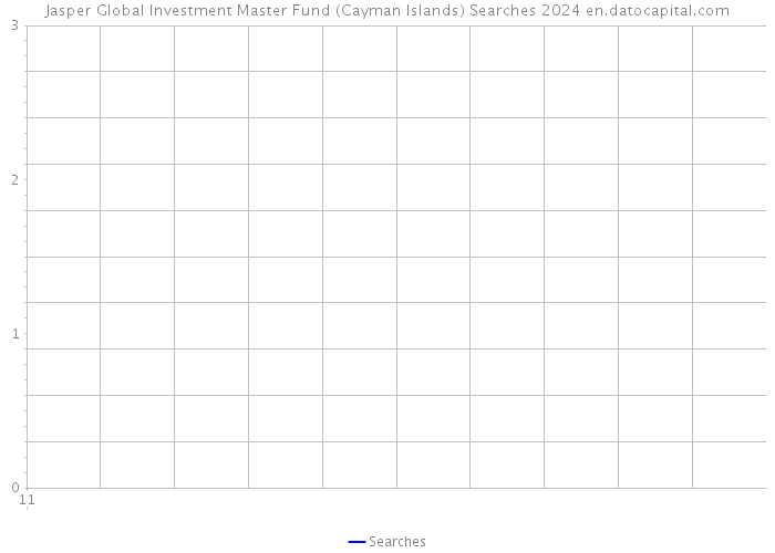 Jasper Global Investment Master Fund (Cayman Islands) Searches 2024 