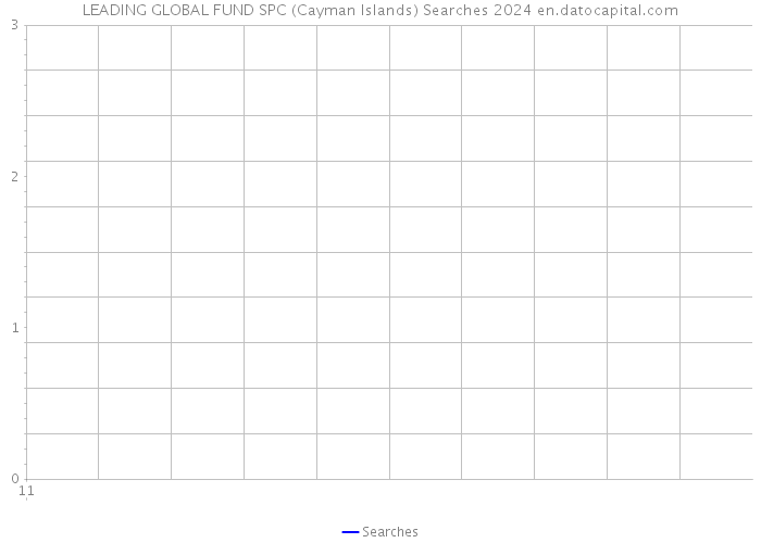 LEADING GLOBAL FUND SPC (Cayman Islands) Searches 2024 