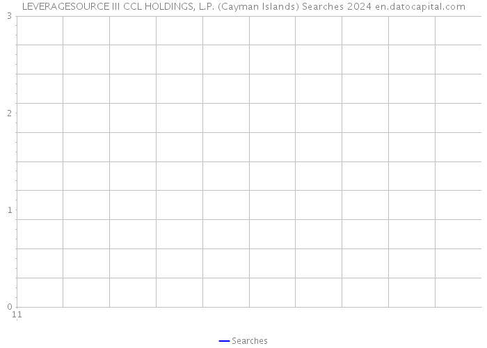LEVERAGESOURCE III CCL HOLDINGS, L.P. (Cayman Islands) Searches 2024 