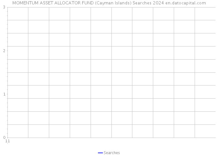 MOMENTUM ASSET ALLOCATOR FUND (Cayman Islands) Searches 2024 