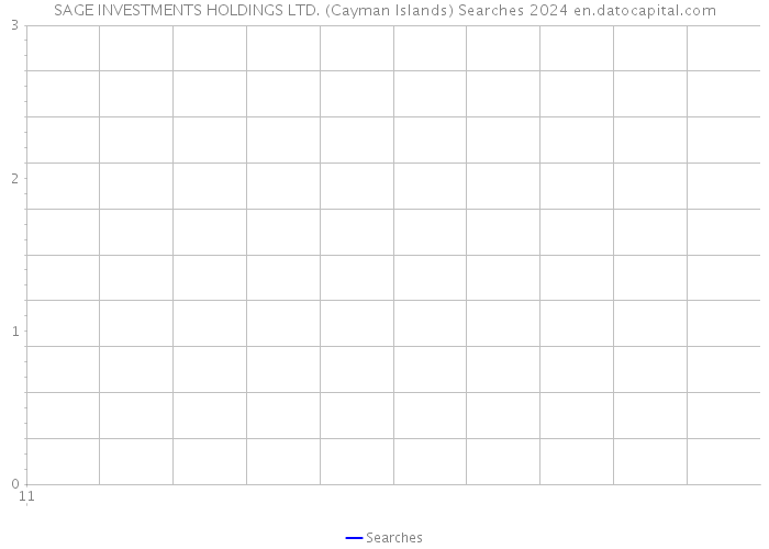SAGE INVESTMENTS HOLDINGS LTD. (Cayman Islands) Searches 2024 