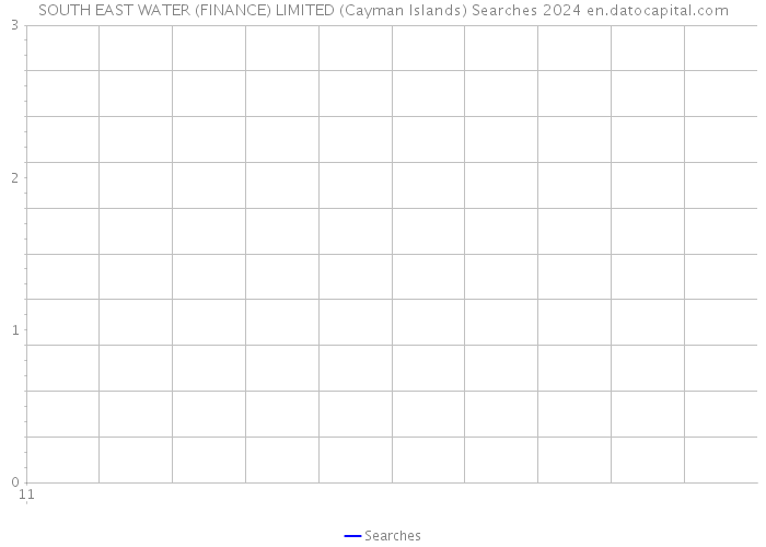 SOUTH EAST WATER (FINANCE) LIMITED (Cayman Islands) Searches 2024 