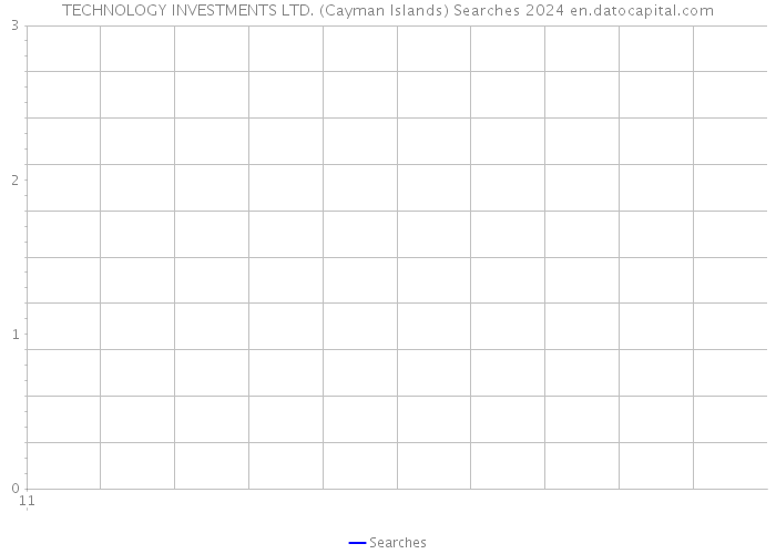 TECHNOLOGY INVESTMENTS LTD. (Cayman Islands) Searches 2024 
