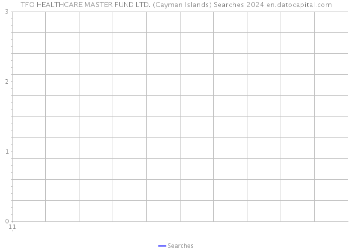 TFO HEALTHCARE MASTER FUND LTD. (Cayman Islands) Searches 2024 
