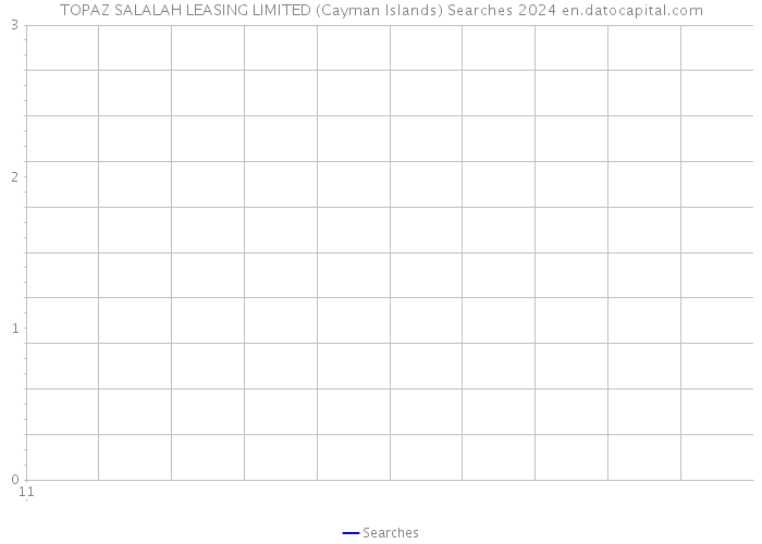 TOPAZ SALALAH LEASING LIMITED (Cayman Islands) Searches 2024 