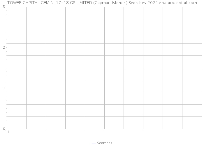 TOWER CAPITAL GEMINI 17-18 GP LIMITED (Cayman Islands) Searches 2024 