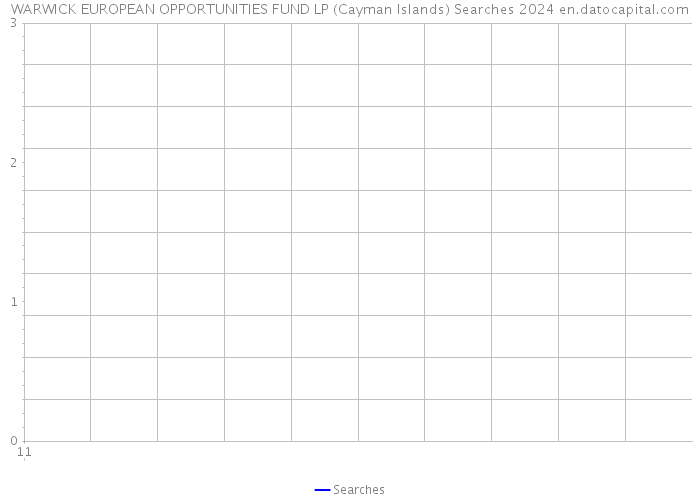 WARWICK EUROPEAN OPPORTUNITIES FUND LP (Cayman Islands) Searches 2024 