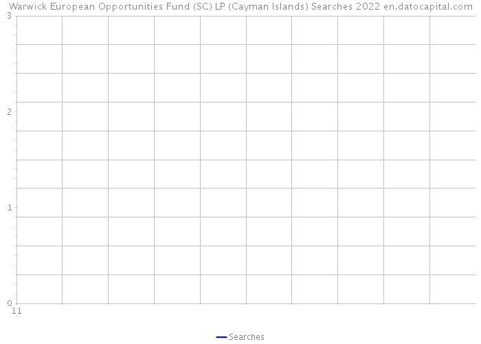 Warwick European Opportunities Fund (SC) LP (Cayman Islands) Searches 2022 