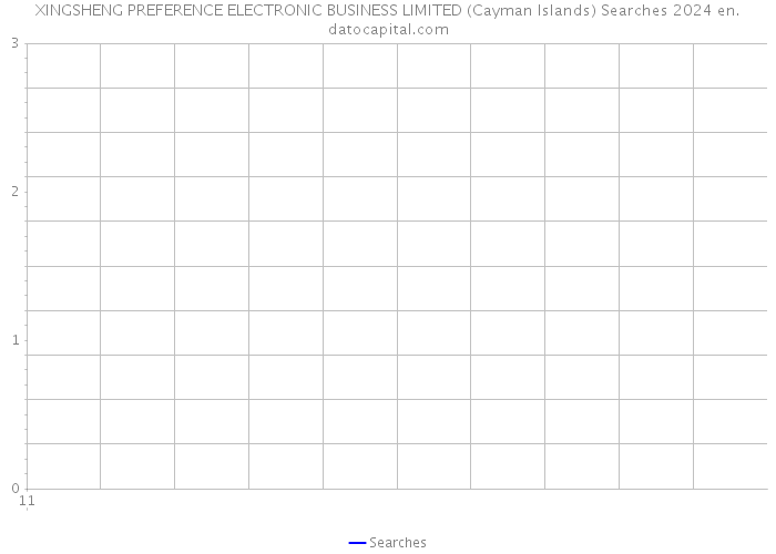 XINGSHENG PREFERENCE ELECTRONIC BUSINESS LIMITED (Cayman Islands) Searches 2024 
