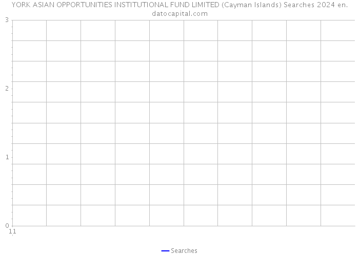 YORK ASIAN OPPORTUNITIES INSTITUTIONAL FUND LIMITED (Cayman Islands) Searches 2024 