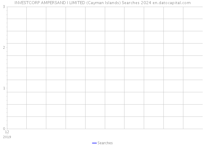 INVESTCORP AMPERSAND I LIMITED (Cayman Islands) Searches 2024 