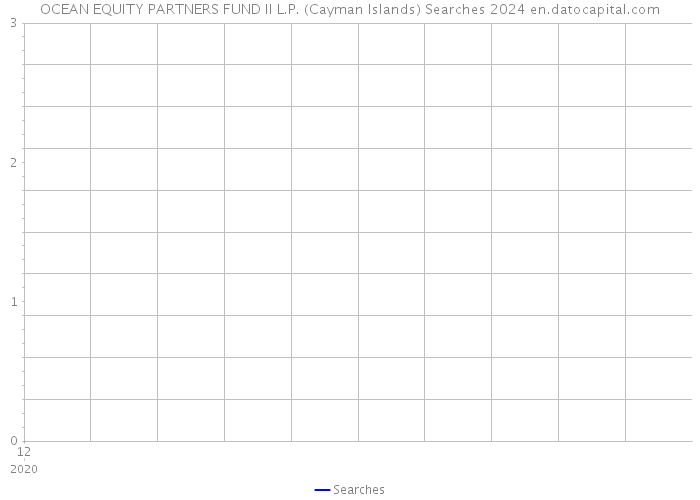 OCEAN EQUITY PARTNERS FUND II L.P. (Cayman Islands) Searches 2024 