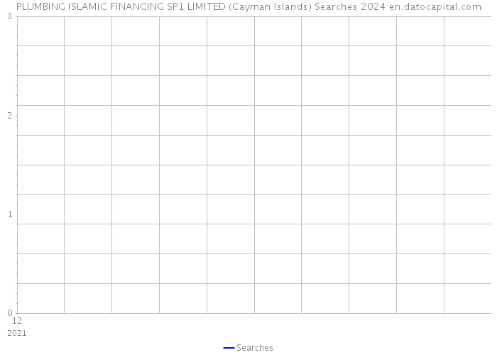 PLUMBING ISLAMIC FINANCING SP1 LIMITED (Cayman Islands) Searches 2024 