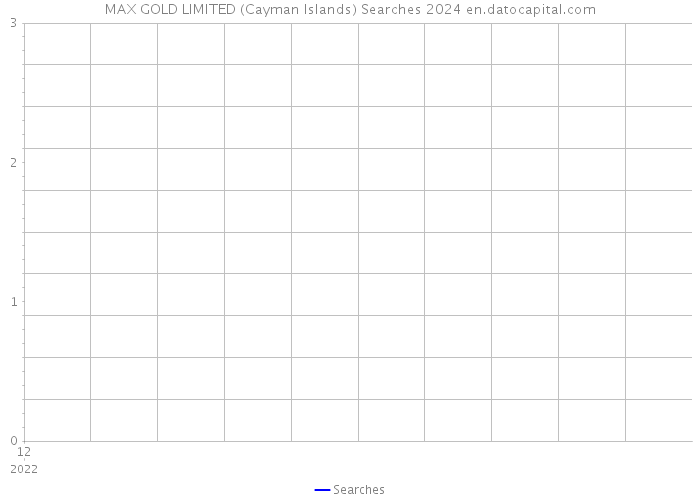 MAX GOLD LIMITED (Cayman Islands) Searches 2024 