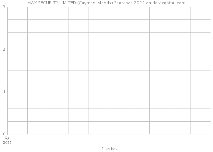 MAX SECURITY LIMITED (Cayman Islands) Searches 2024 