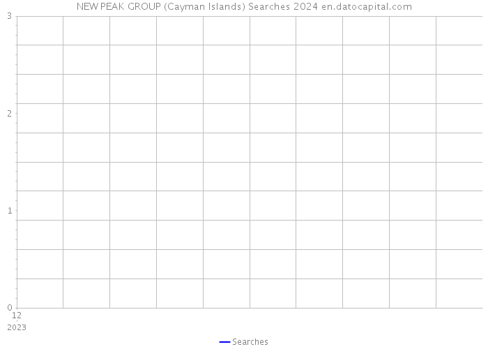 NEW PEAK GROUP (Cayman Islands) Searches 2024 