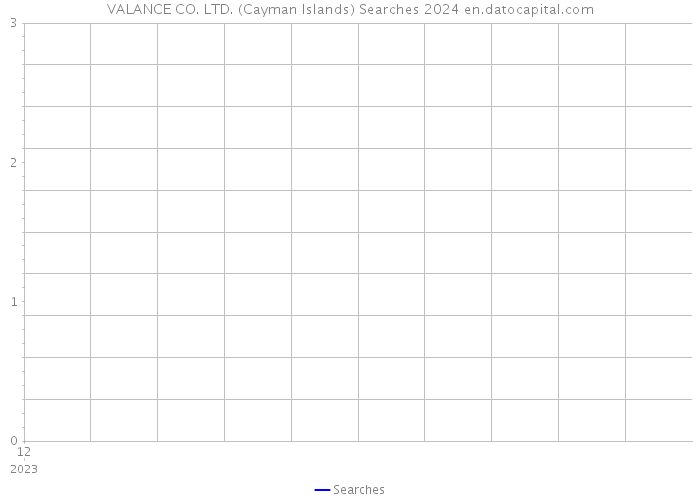 VALANCE CO. LTD. (Cayman Islands) Searches 2024 
