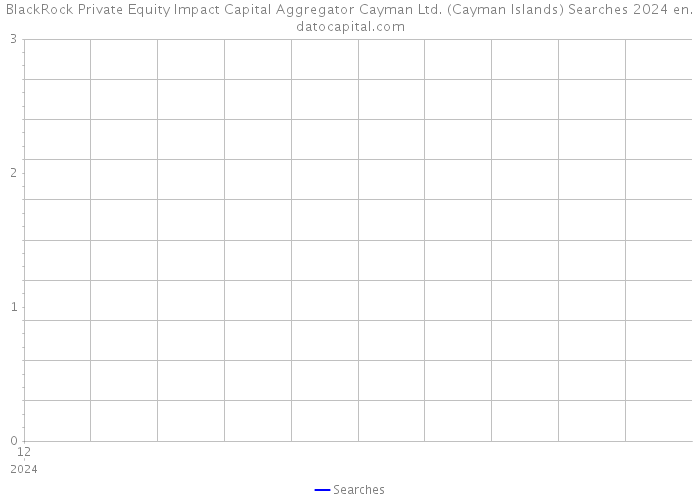 BlackRock Private Equity Impact Capital Aggregator Cayman Ltd. (Cayman Islands) Searches 2024 