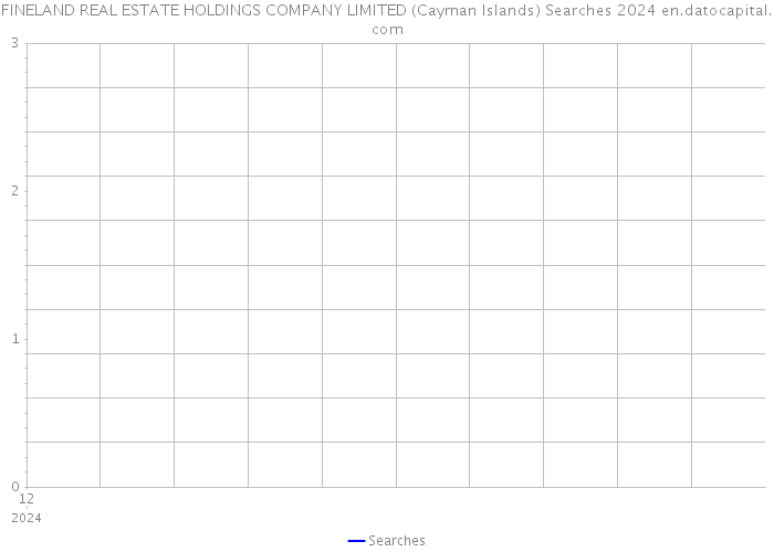 FINELAND REAL ESTATE HOLDINGS COMPANY LIMITED (Cayman Islands) Searches 2024 