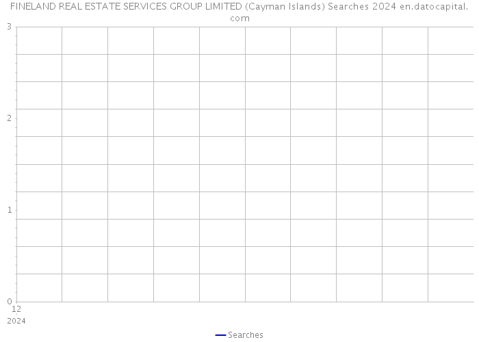 FINELAND REAL ESTATE SERVICES GROUP LIMITED (Cayman Islands) Searches 2024 