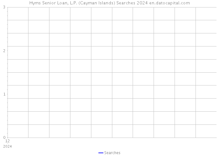 Hyms Senior Loan, L.P. (Cayman Islands) Searches 2024 
