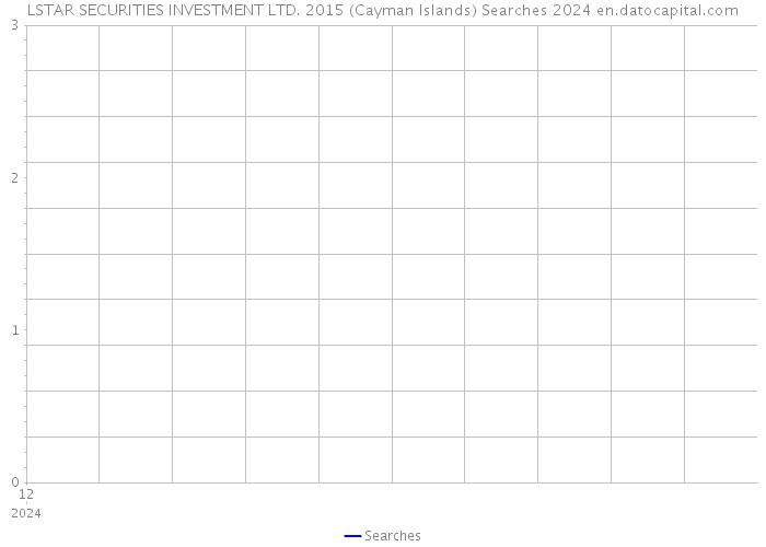 LSTAR SECURITIES INVESTMENT LTD. 2015 (Cayman Islands) Searches 2024 