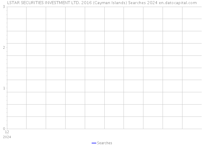 LSTAR SECURITIES INVESTMENT LTD. 2016 (Cayman Islands) Searches 2024 