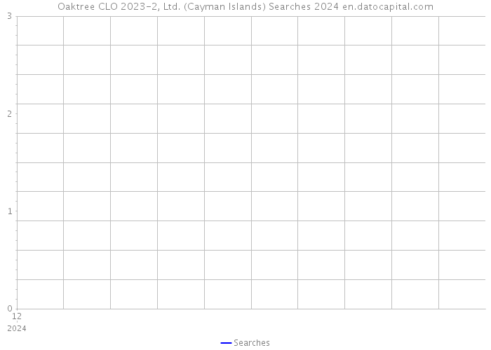 Oaktree CLO 2023-2, Ltd. (Cayman Islands) Searches 2024 