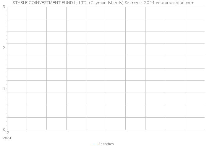 STABLE COINVESTMENT FUND II, LTD. (Cayman Islands) Searches 2024 