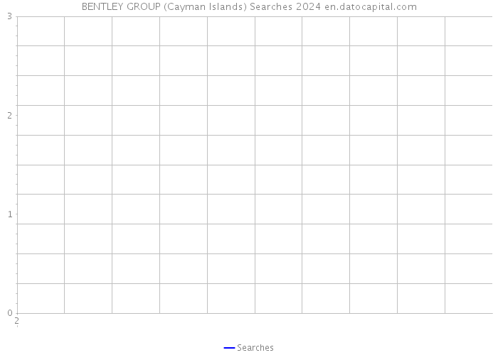 BENTLEY GROUP (Cayman Islands) Searches 2024 