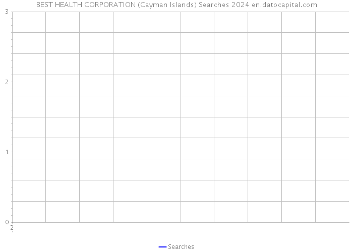 BEST HEALTH CORPORATION (Cayman Islands) Searches 2024 