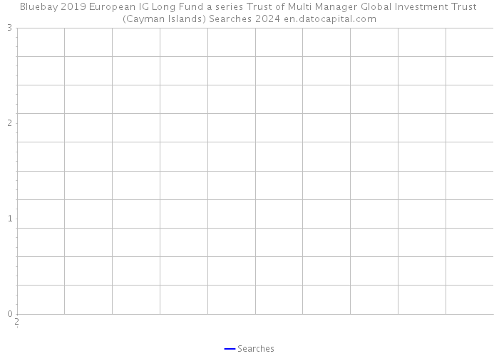 Bluebay 2019 European IG Long Fund a series Trust of Multi Manager Global Investment Trust (Cayman Islands) Searches 2024 