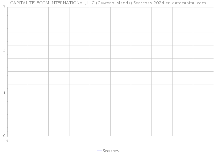 CAPITAL TELECOM INTERNATIONAL, LLC (Cayman Islands) Searches 2024 
