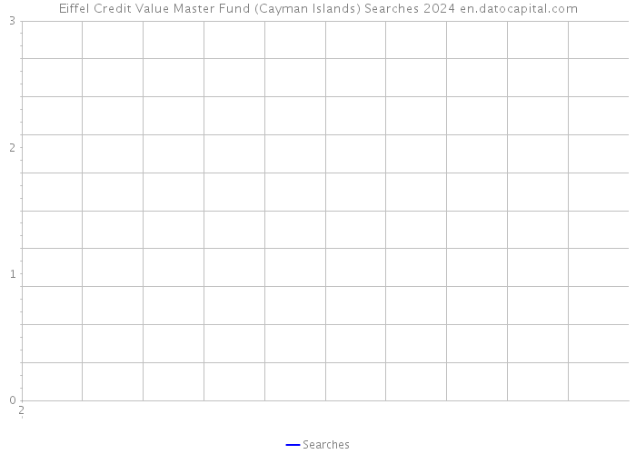 Eiffel Credit Value Master Fund (Cayman Islands) Searches 2024 