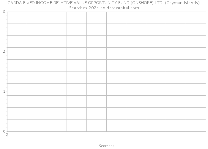 GARDA FIXED INCOME RELATIVE VALUE OPPORTUNITY FUND (ONSHORE) LTD. (Cayman Islands) Searches 2024 