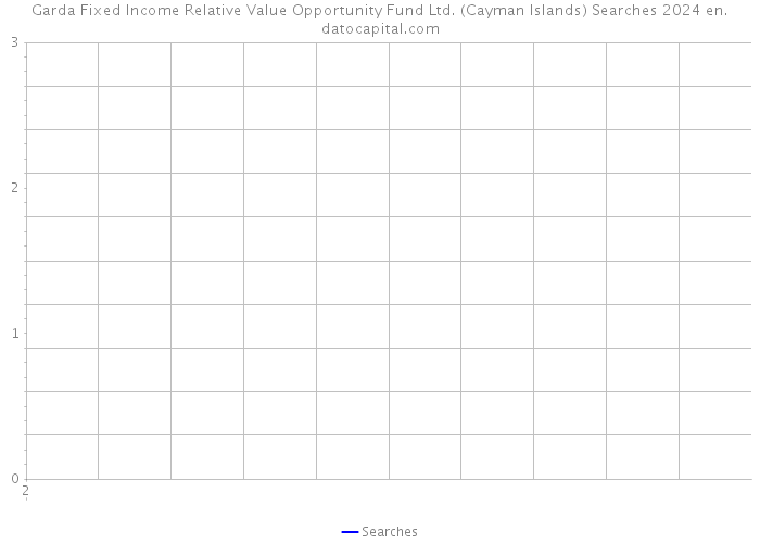 Garda Fixed Income Relative Value Opportunity Fund Ltd. (Cayman Islands) Searches 2024 