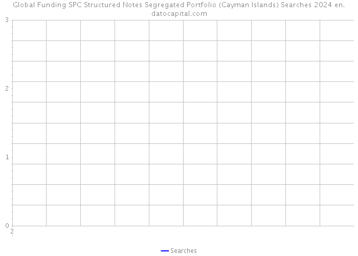 Global Funding SPC Structured Notes Segregated Portfolio (Cayman Islands) Searches 2024 