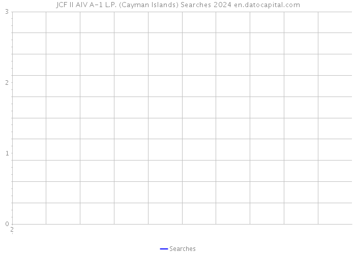 JCF II AIV A-1 L.P. (Cayman Islands) Searches 2024 