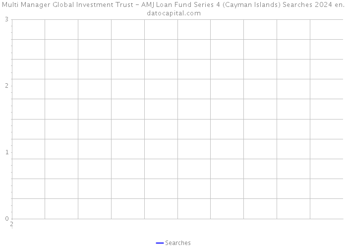 Multi Manager Global Investment Trust - AMJ Loan Fund Series 4 (Cayman Islands) Searches 2024 
