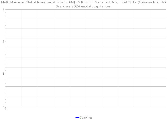 Multi Manager Global Investment Trust - AMJ US IG Bond Managed Beta Fund 2017 (Cayman Islands) Searches 2024 
