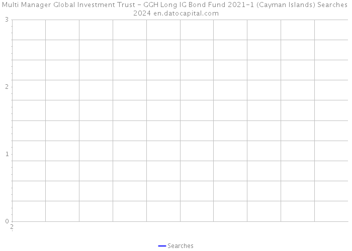 Multi Manager Global Investment Trust - GGH Long IG Bond Fund 2021-1 (Cayman Islands) Searches 2024 