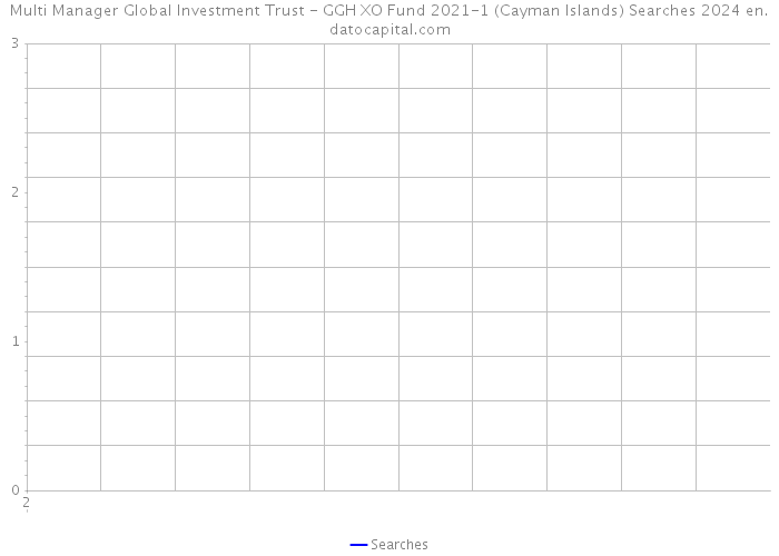 Multi Manager Global Investment Trust - GGH XO Fund 2021-1 (Cayman Islands) Searches 2024 