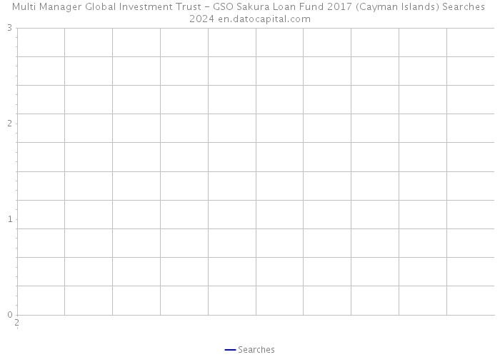 Multi Manager Global Investment Trust - GSO Sakura Loan Fund 2017 (Cayman Islands) Searches 2024 