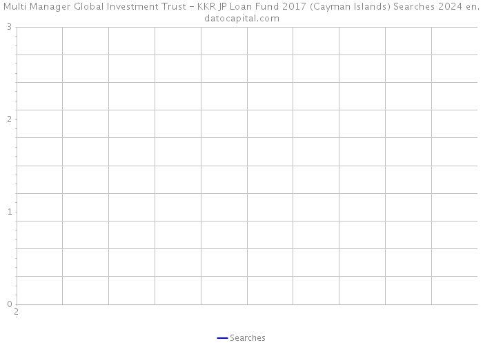 Multi Manager Global Investment Trust - KKR JP Loan Fund 2017 (Cayman Islands) Searches 2024 